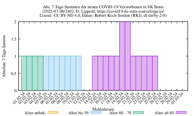 bn NewDead SumAbs 2402