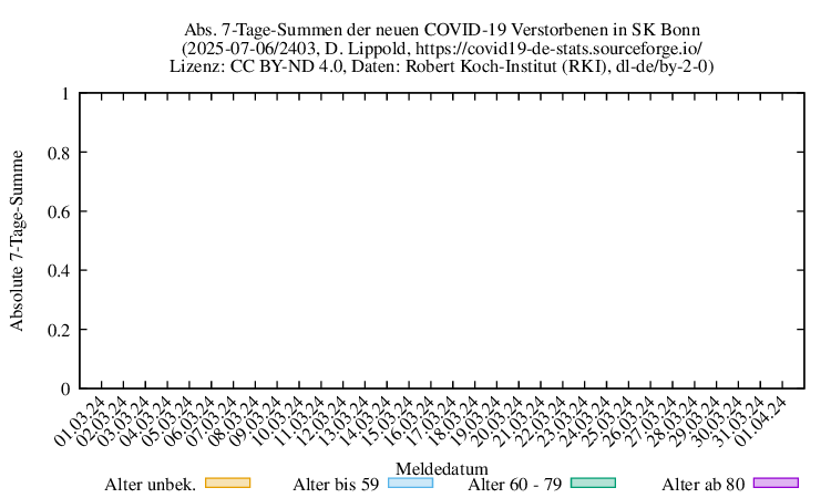 bn NewDead SumAbs 2403