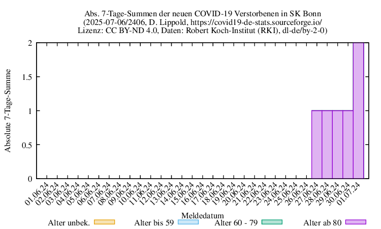 bn NewDead SumAbs 2406