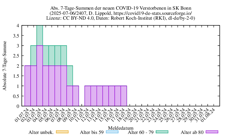 bn NewDead SumAbs 2407