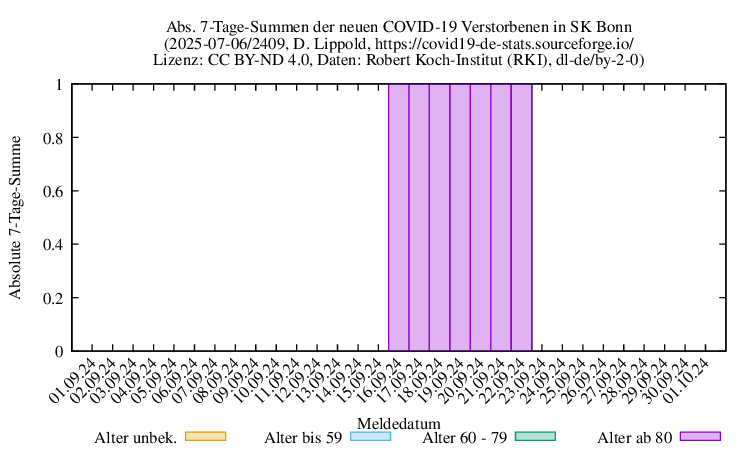 bn NewDead SumAbs 2409