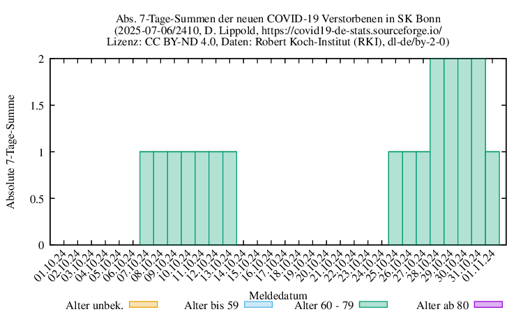bn NewDead SumAbs 2410
