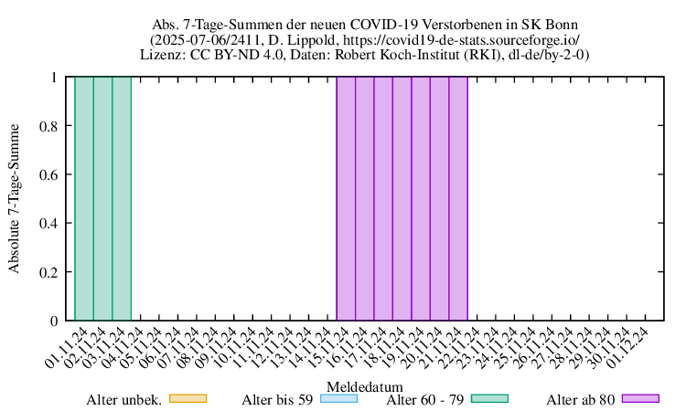 bn NewDead SumAbs 2411