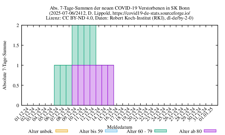 bn NewDead SumAbs 2412