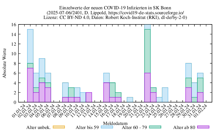 bn NewInfect Raw 2401