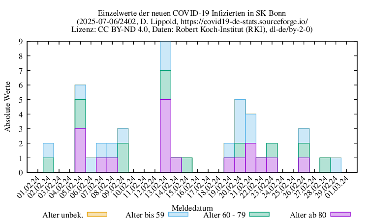 bn NewInfect Raw 2402