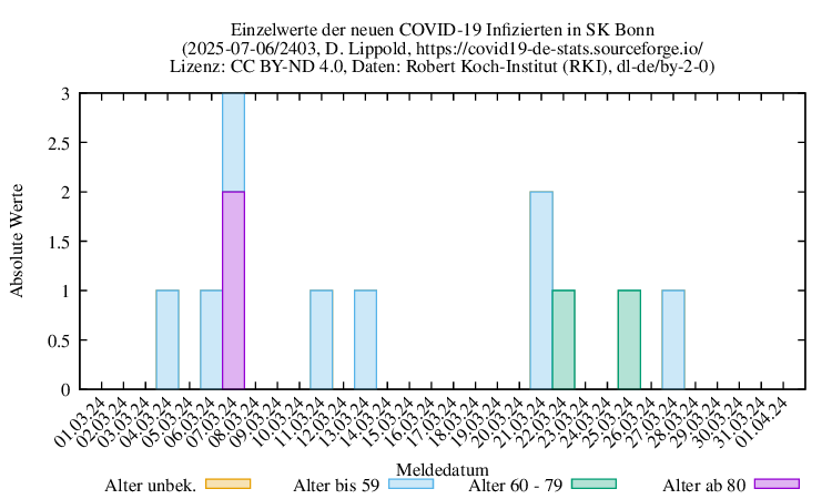 bn NewInfect Raw 2403