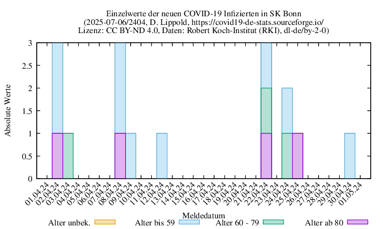 bn NewInfect Raw 2404