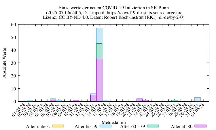 bn NewInfect Raw 2405