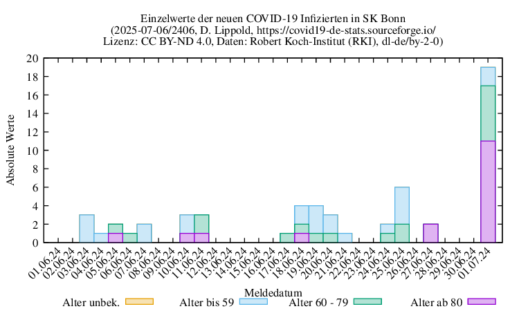 bn NewInfect Raw 2406