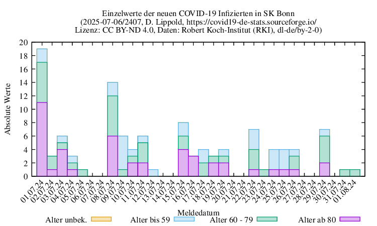 bn NewInfect Raw 2407