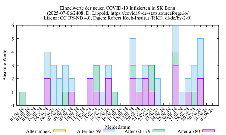 bn NewInfect Raw 2408