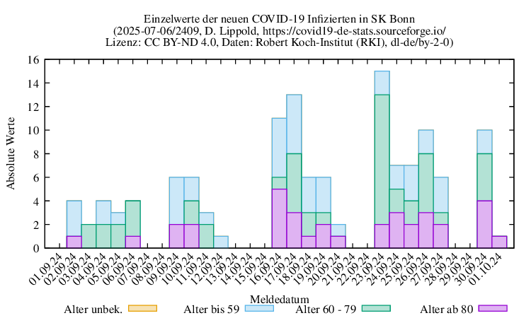 bn NewInfect Raw 2409