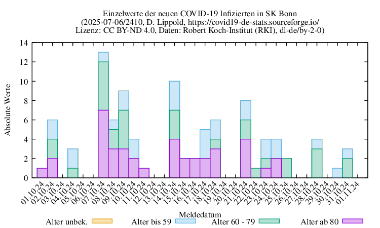 bn NewInfect Raw 2410