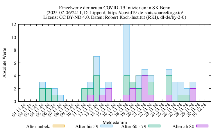 bn NewInfect Raw 2411