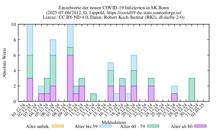 bn NewInfect Raw 2412