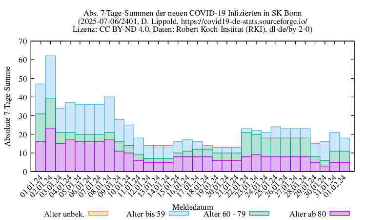 bn NewInfect SumAbs 2401