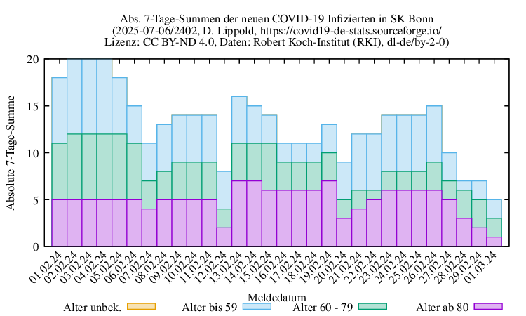 bn NewInfect SumAbs 2402