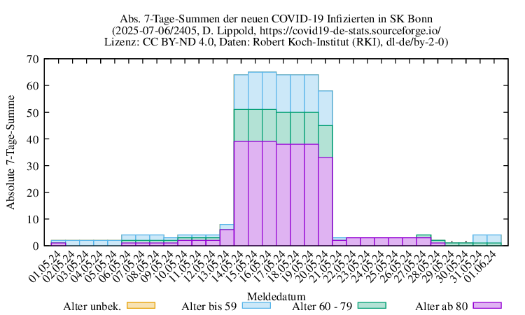 bn NewInfect SumAbs 2405
