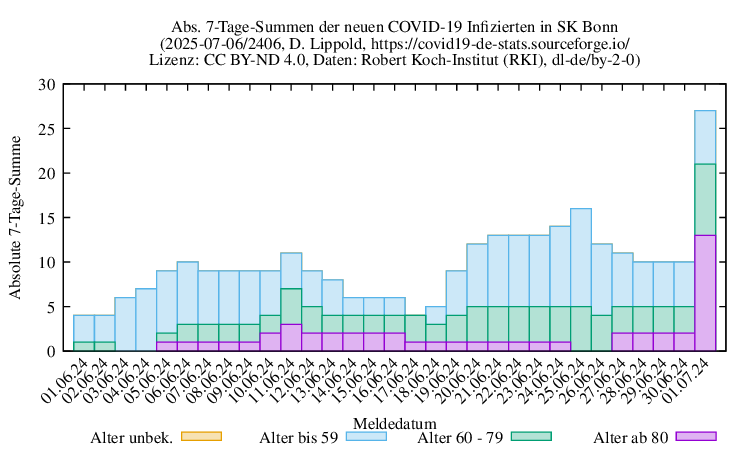 bn NewInfect SumAbs 2406