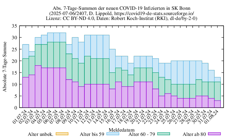 bn NewInfect SumAbs 2407