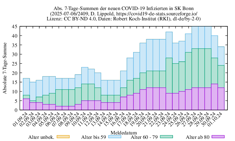 bn NewInfect SumAbs 2409