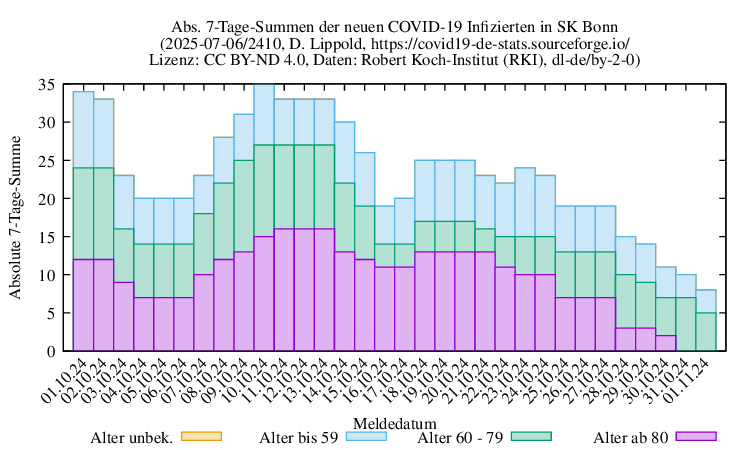 bn NewInfect SumAbs 2410