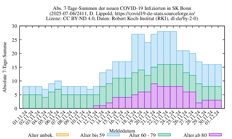 bn NewInfect SumAbs 2411