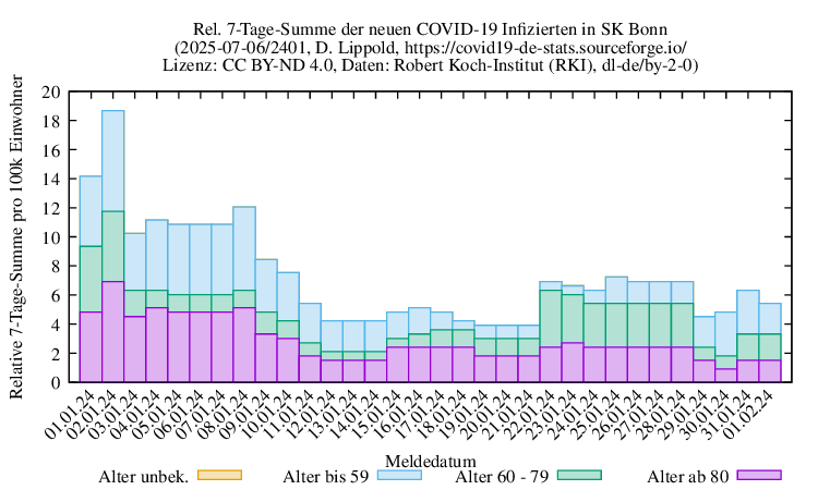bn NewInfect SumRel100k 2401