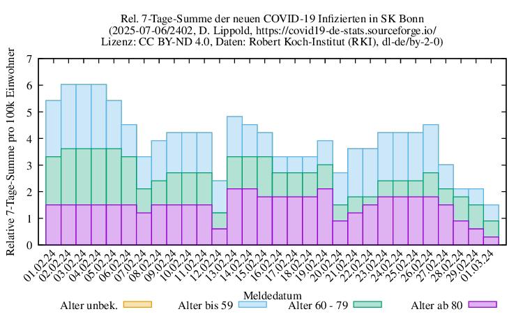 bn NewInfect SumRel100k 2402