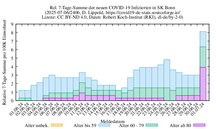bn NewInfect SumRel100k 2406