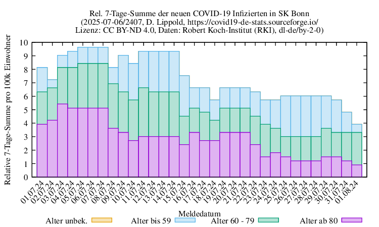 bn NewInfect SumRel100k 2407