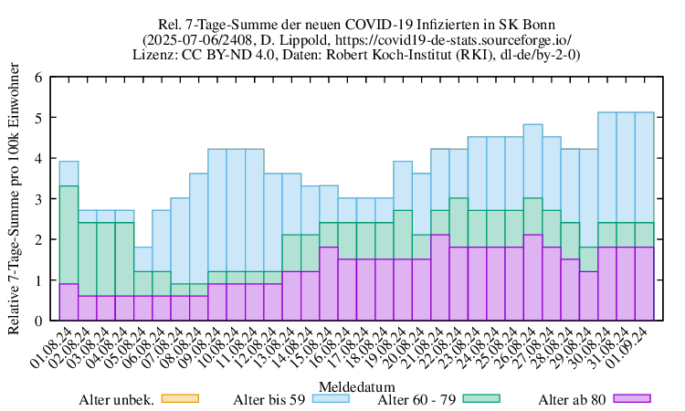 bn NewInfect SumRel100k 2408
