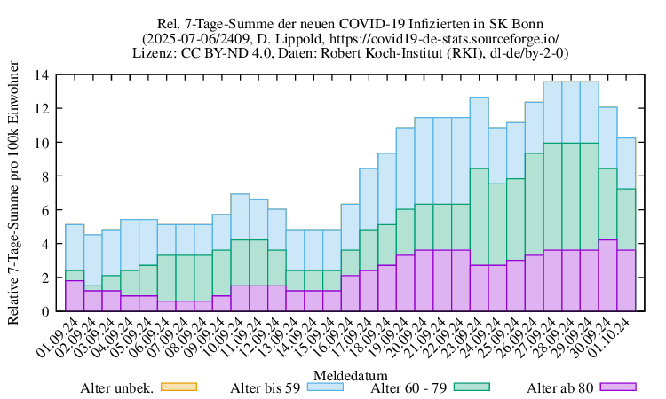 bn NewInfect SumRel100k 2409