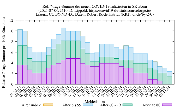 bn NewInfect SumRel100k 2410
