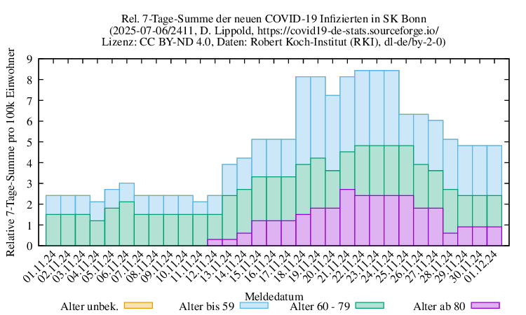 bn NewInfect SumRel100k 2411