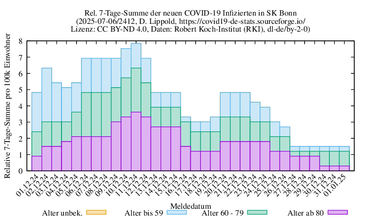 bn NewInfect SumRel100k 2412
