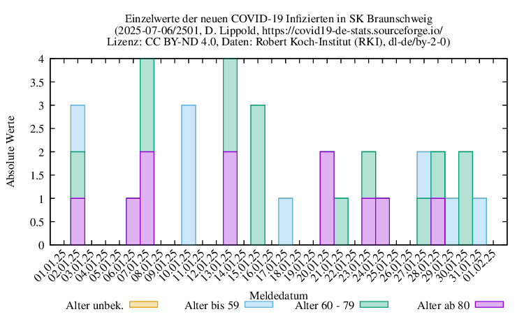 bs NewInfect Raw 2501