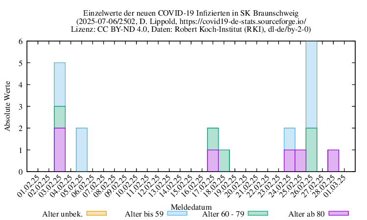 bs NewInfect Raw 2502