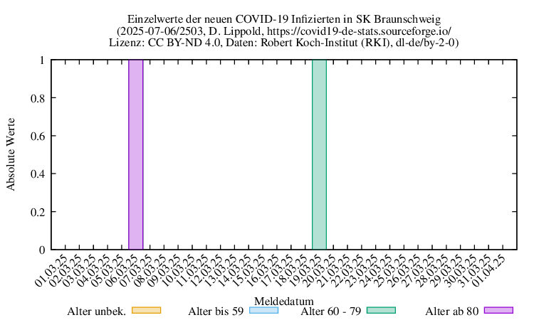 bs NewInfect Raw 2503