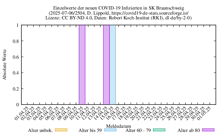 bs NewInfect Raw 2504
