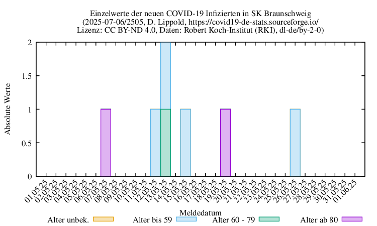 bs NewInfect Raw 2505