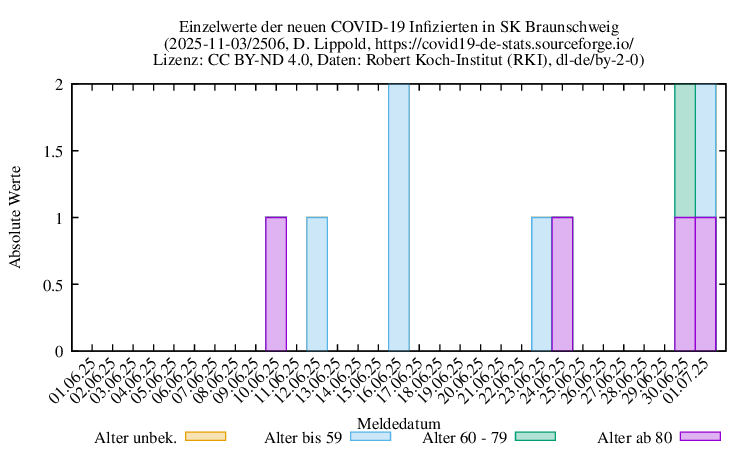 bs NewInfect Raw 2506