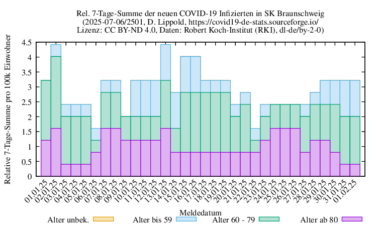bs NewInfect SumRel100k 2501