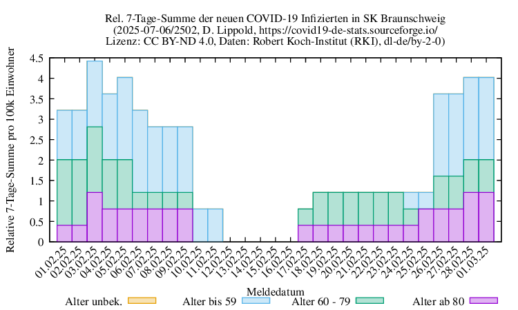 bs NewInfect SumRel100k 2502