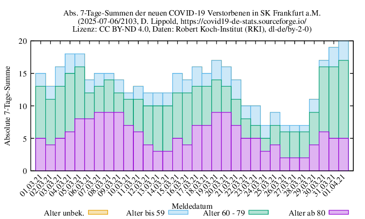f NewDead SumAbs 2103