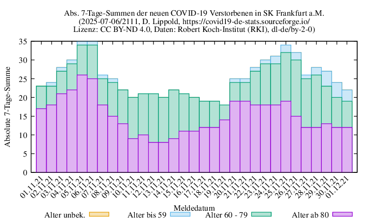 f NewDead SumAbs 2111