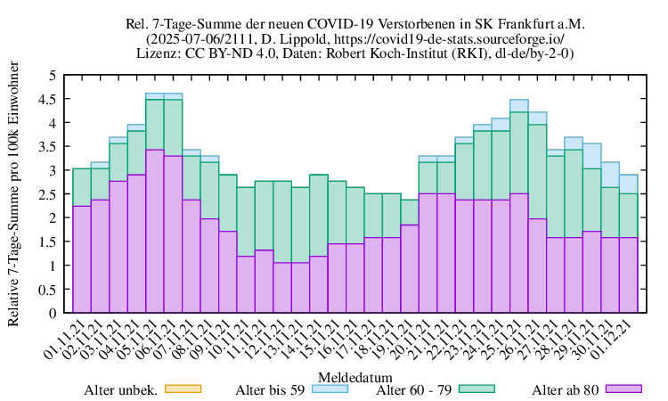 f NewDead SumRel100k 2111