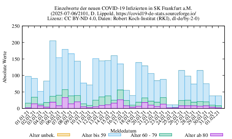 f NewInfect Raw 2101