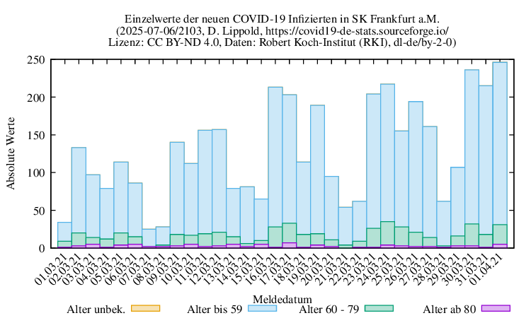 f NewInfect Raw 2103